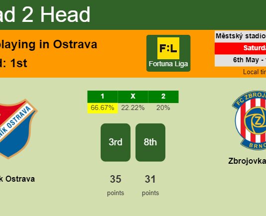 H2H, prediction of Baník Ostrava vs Zbrojovka Brno with odds, preview, pick, kick-off time 06-05-2023 - Fortuna Liga
