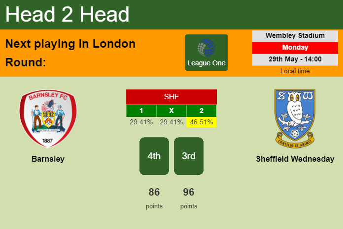 H2H, prediction of Barnsley vs Sheffield Wednesday with odds, preview, pick, kick-off time 29-05-2023 - League One