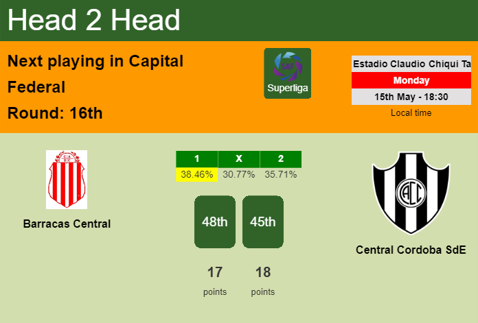 H2H, prediction of Barracas Central vs Central Cordoba SdE with odds, preview, pick, kick-off time 15-05-2023 - Superliga