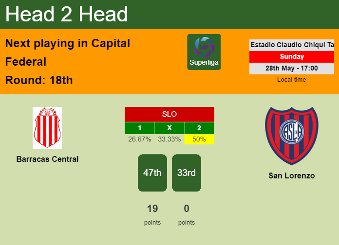 H2H, prediction of Barracas Central vs San Lorenzo with odds, preview, pick, kick-off time 28-05-2023 - Superliga