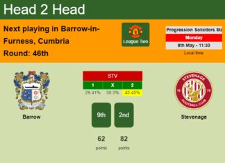 H2H, prediction of Barrow vs Stevenage with odds, preview, pick, kick-off time 08-05-2023 - League Two