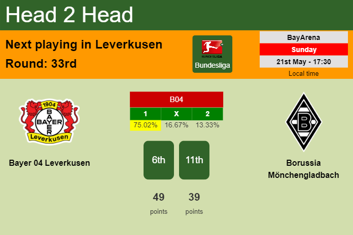 H2H, prediction of Bayer 04 Leverkusen vs Borussia Mönchengladbach with odds, preview, pick, kick-off time 21-05-2023 - Bundesliga