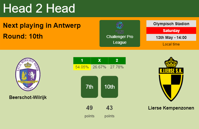 H2H, prediction of Beerschot-Wilrijk vs Lierse Kempenzonen with odds, preview, pick, kick-off time 13-05-2023 - Challenger Pro League
