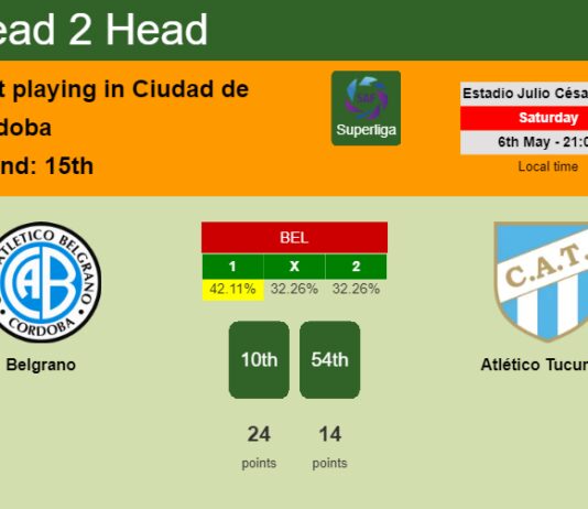 H2H, prediction of Belgrano vs Atlético Tucumán with odds, preview, pick, kick-off time 06-05-2023 - Superliga