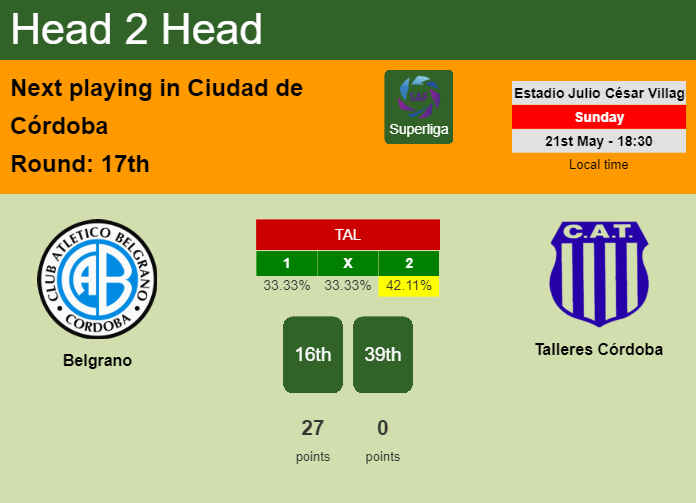H2H, prediction of Belgrano vs Talleres Córdoba with odds, preview, pick, kick-off time 21-05-2023 - Superliga