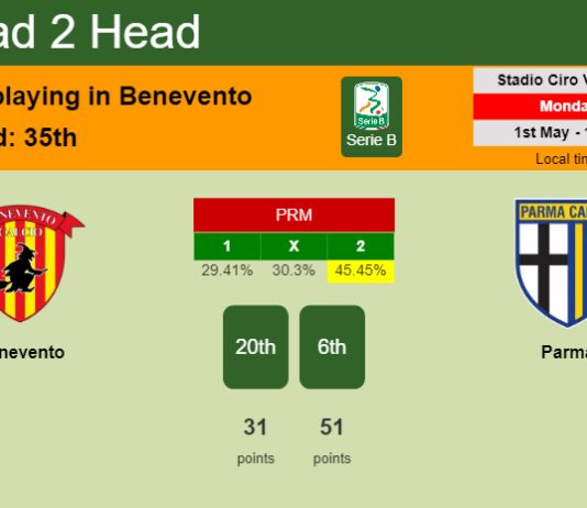 H2H, prediction of Benevento vs Parma with odds, preview, pick, kick-off time 01-05-2023 - Serie B