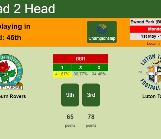 H2H, prediction of Blackburn Rovers vs Luton Town with odds, preview, pick, kick-off time 01-05-2023 - Championship