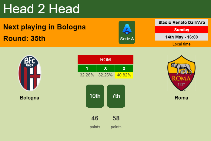H2H, prediction of Bologna vs Roma with odds, preview, pick, kick-off time 14-05-2023 - Serie A
