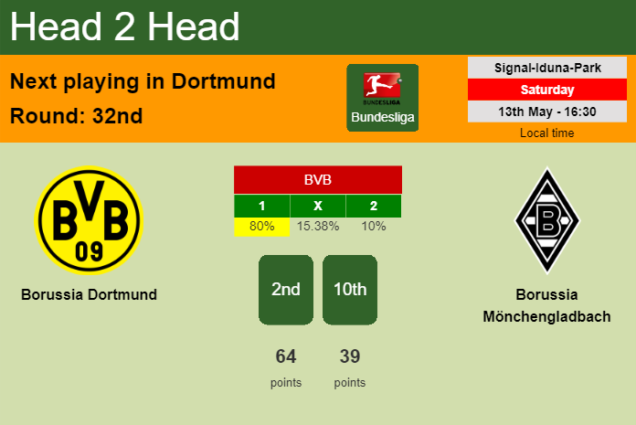 H2H, prediction of Borussia Dortmund vs Borussia Mönchengladbach with odds, preview, pick, kick-off time 13-05-2023 - Bundesliga