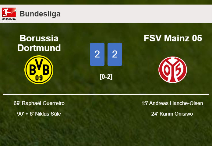 Borussia Dortmund manages to draw 2-2 with FSV Mainz 05 after recovering a 0-2 deficit