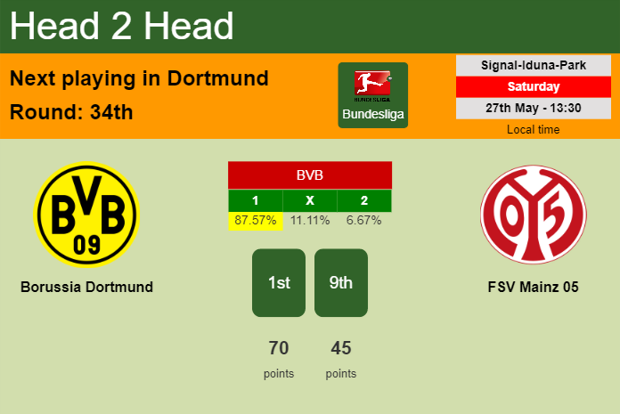 H2H, prediction of Borussia Dortmund vs FSV Mainz 05 with odds, preview, pick, kick-off time 27-05-2023 - Bundesliga