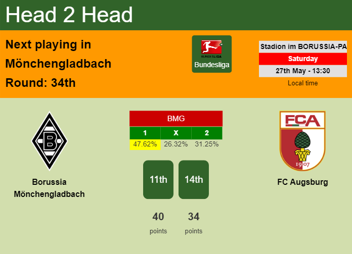 H2H, prediction of Borussia Mönchengladbach vs FC Augsburg with odds, preview, pick, kick-off time 27-05-2023 - Bundesliga