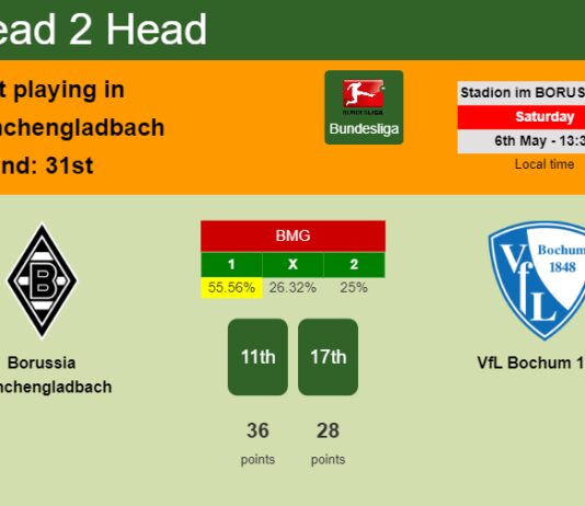 H2H, prediction of Borussia Mönchengladbach vs VfL Bochum 1848 with odds, preview, pick, kick-off time 06-05-2023 - Bundesliga