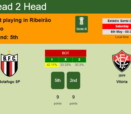 H2H, prediction of Botafogo SP vs Vitória with odds, preview, pick, kick-off time - Serie B