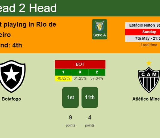H2H, prediction of Botafogo vs Atlético Mineiro with odds, preview, pick, kick-off time 07-05-2023 - Serie A