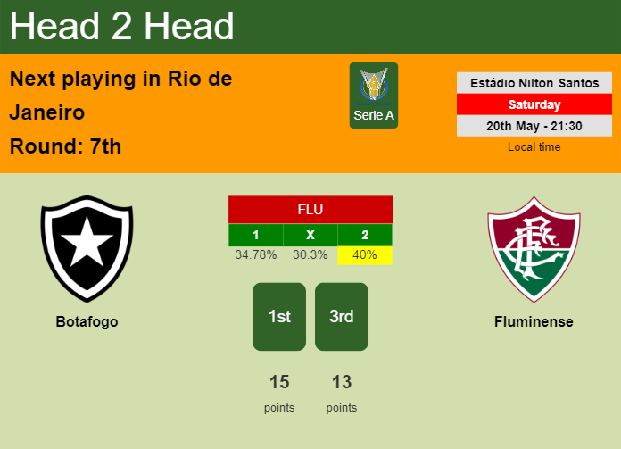 H2H, prediction of Botafogo vs Fluminense with odds, preview, pick, kick-off time 20-05-2023 - Serie A