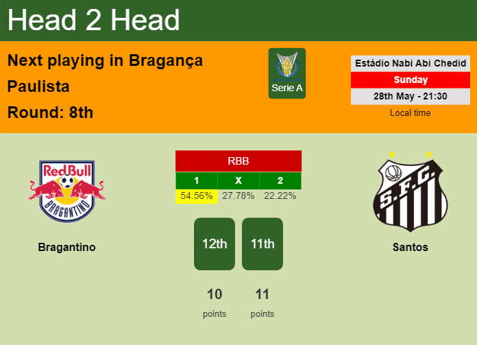 H2H, prediction of Bragantino vs Santos with odds, preview, pick, kick-off time 28-05-2023 - Serie A