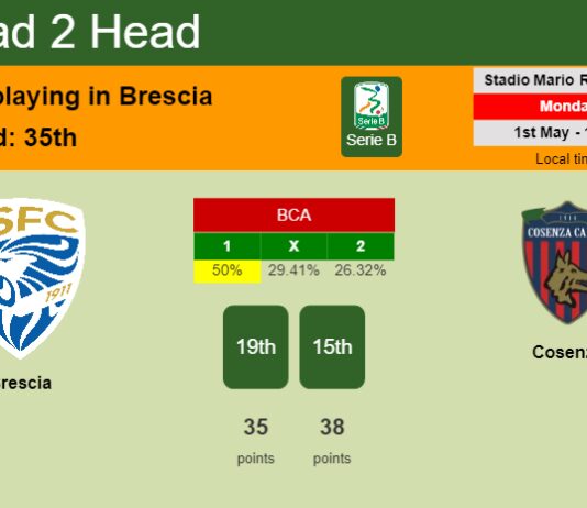 H2H, prediction of Brescia vs Cosenza with odds, preview, pick, kick-off time 01-05-2023 - Serie B