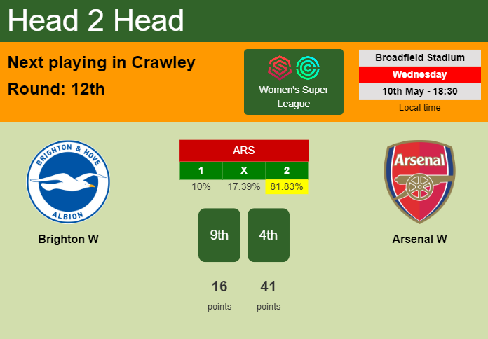 H2H, prediction of Brighton W vs Arsenal W with odds, preview, pick, kick-off time 10-05-2023 - Women's Super League