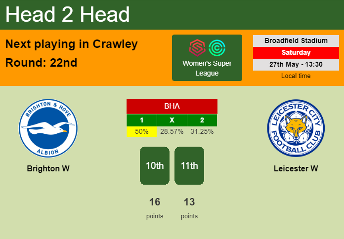 H2H, prediction of Brighton W vs Leicester W with odds, preview, pick, kick-off time 27-05-2023 - Women's Super League