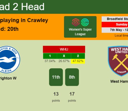 H2H, prediction of Brighton W vs West Ham W with odds, preview, pick, kick-off time 07-05-2023 - Women's Super League
