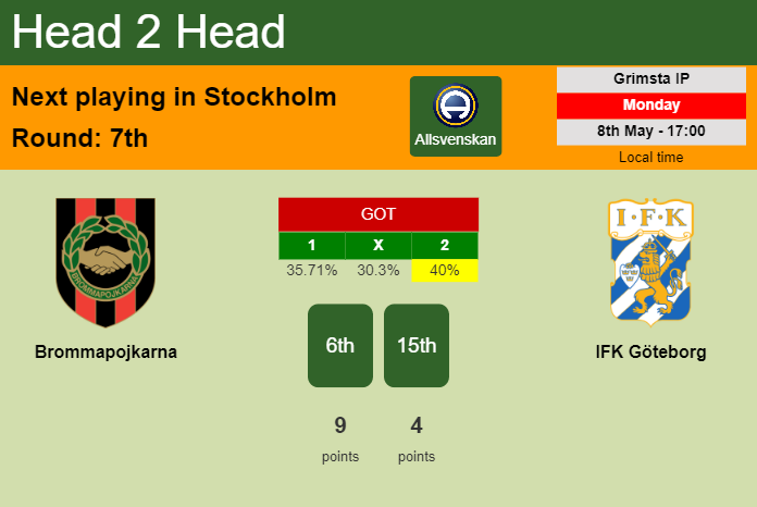 H2H, prediction of Brommapojkarna vs IFK Göteborg with odds, preview, pick, kick-off time 08-05-2023 - Allsvenskan