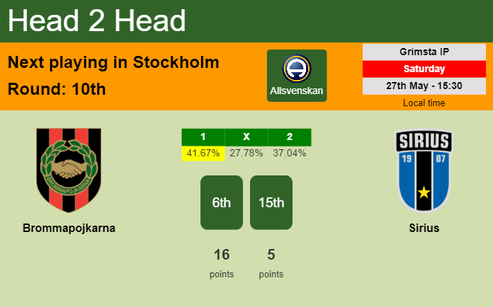 H2H, prediction of Brommapojkarna vs Sirius with odds, preview, pick, kick-off time 27-05-2023 - Allsvenskan