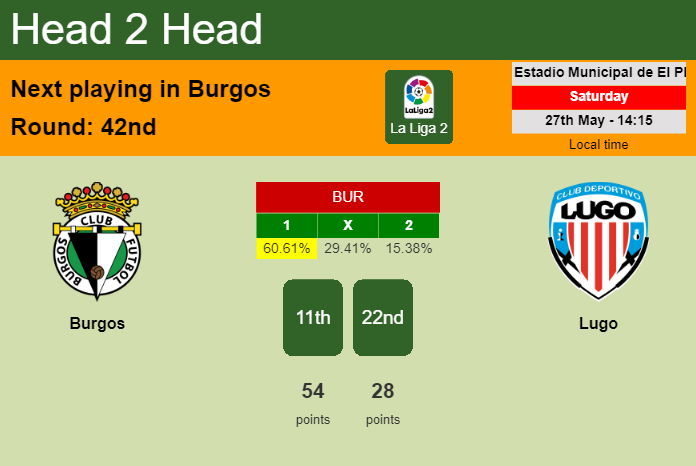 H2H, prediction of Burgos vs Lugo with odds, preview, pick, kick-off time 27-05-2023 - La Liga 2