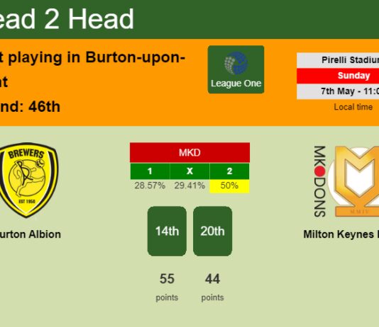 H2H, prediction of Burton Albion vs Milton Keynes Dons with odds, preview, pick, kick-off time 07-05-2023 - League One