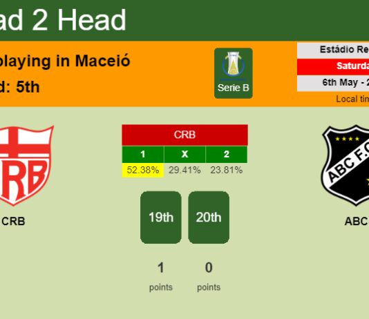 H2H, prediction of CRB vs ABC with odds, preview, pick, kick-off time 06-05-2023 - Serie B