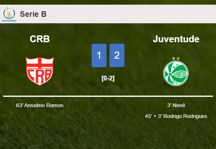 Juventude beats CRB 2-1