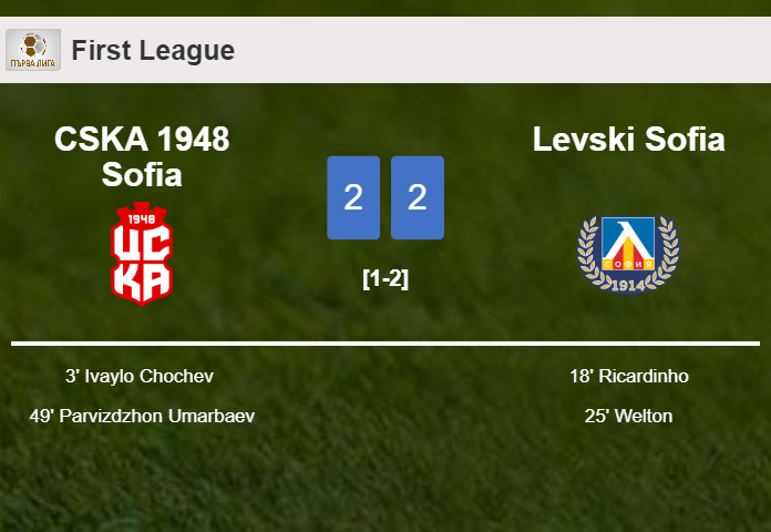 CSKA 1948 Sofia and Levski Sofia draw 2-2 on Sunday