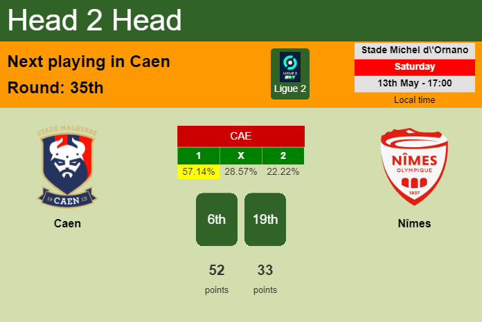 H2H, prediction of Caen vs Nîmes with odds, preview, pick, kick-off time 13-05-2023 - Ligue 2
