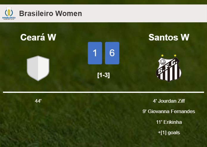 Santos W overcomes Ceará W 6-1 after playing a incredible match