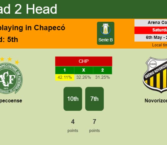 H2H, prediction of Chapecoense vs Novorizontino with odds, preview, pick, kick-off time 06-05-2023 - Serie B