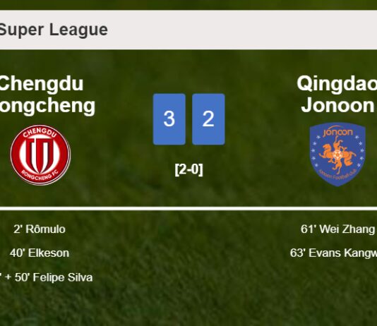 Chengdu Rongcheng overcomes Qingdao Jonoon 3-2
