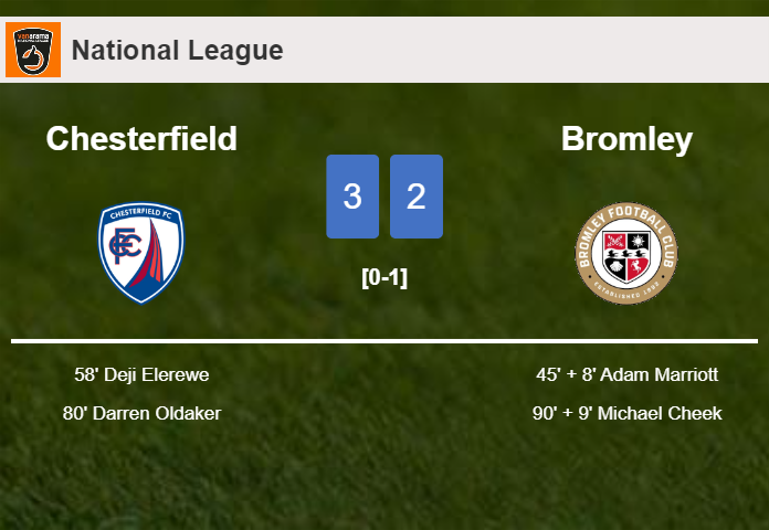 Chesterfield beats Bromley 3-2