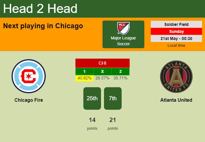 H2H, prediction of Chicago Fire vs Atlanta United with odds, preview, pick, kick-off time 20-05-2023 - Major League Soccer