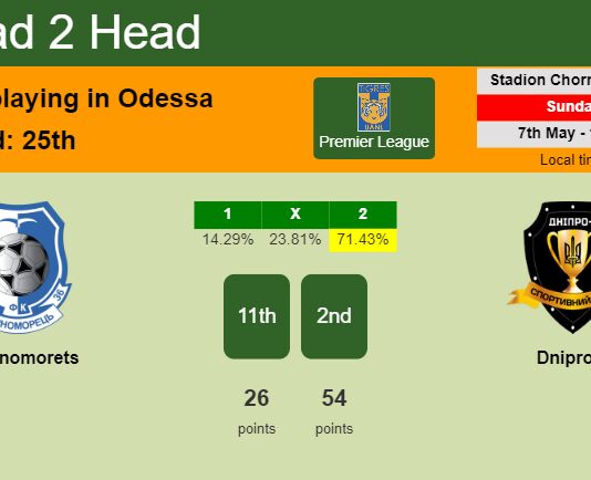H2H, prediction of Chornomorets vs Dnipro-1 with odds, preview, pick, kick-off time 07-05-2023 - Premier League