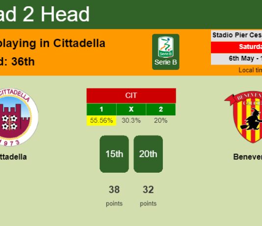 H2H, prediction of Cittadella vs Benevento with odds, preview, pick, kick-off time 06-05-2023 - Serie B