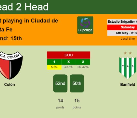 H2H, prediction of Colón vs Banfield with odds, preview, pick, kick-off time 06-05-2023 - Superliga