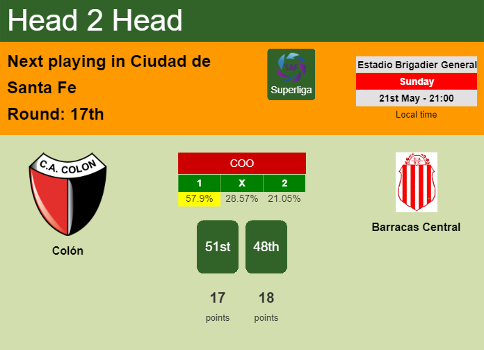 H2H, prediction of Colón vs Barracas Central with odds, preview, pick, kick-off time 21-05-2023 - Superliga