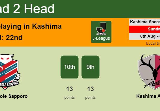 H2H, prediction of Consadole Sapporo vs Kashima Antlers with odds, preview, pick, kick-off time 03-05-2023 - J-League