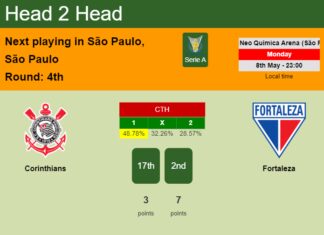 H2H, prediction of Corinthians vs Fortaleza with odds, preview, pick, kick-off time 08-05-2023 - Serie A