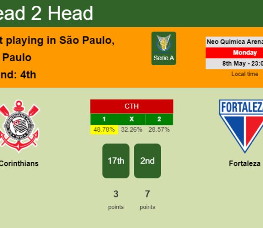 H2H, prediction of Corinthians vs Fortaleza with odds, preview, pick, kick-off time 08-05-2023 - Serie A
