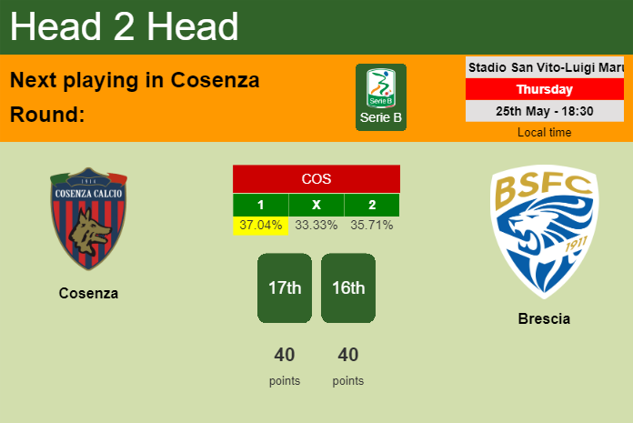 H2H, prediction of Cosenza vs Brescia with odds, preview, pick, kick-off time 25-05-2023 - Serie B