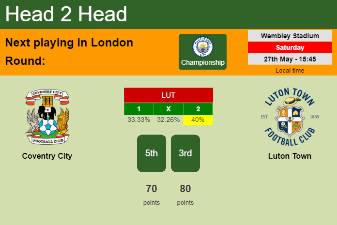 H2H, prediction of Coventry City vs Luton Town with odds, preview, pick, kick-off time 27-05-2023 - Championship
