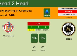 H2H, prediction of Cremonese vs Spezia with odds, preview, pick, kick-off time 06-05-2023 - Serie A