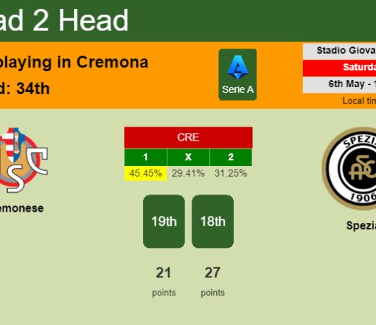 H2H, prediction of Cremonese vs Spezia with odds, preview, pick, kick-off time 06-05-2023 - Serie A
