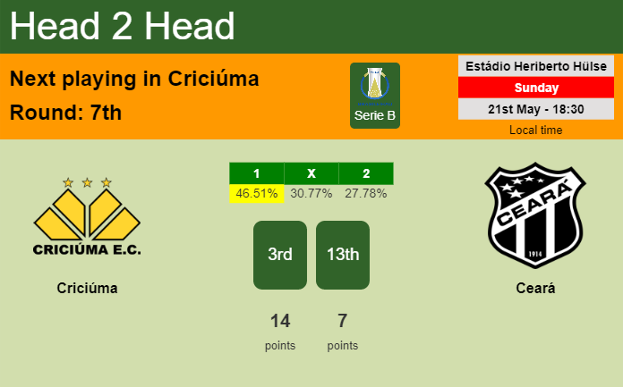 H2H, prediction of Criciúma vs Ceará with odds, preview, pick, kick-off time 21-05-2023 - Serie B